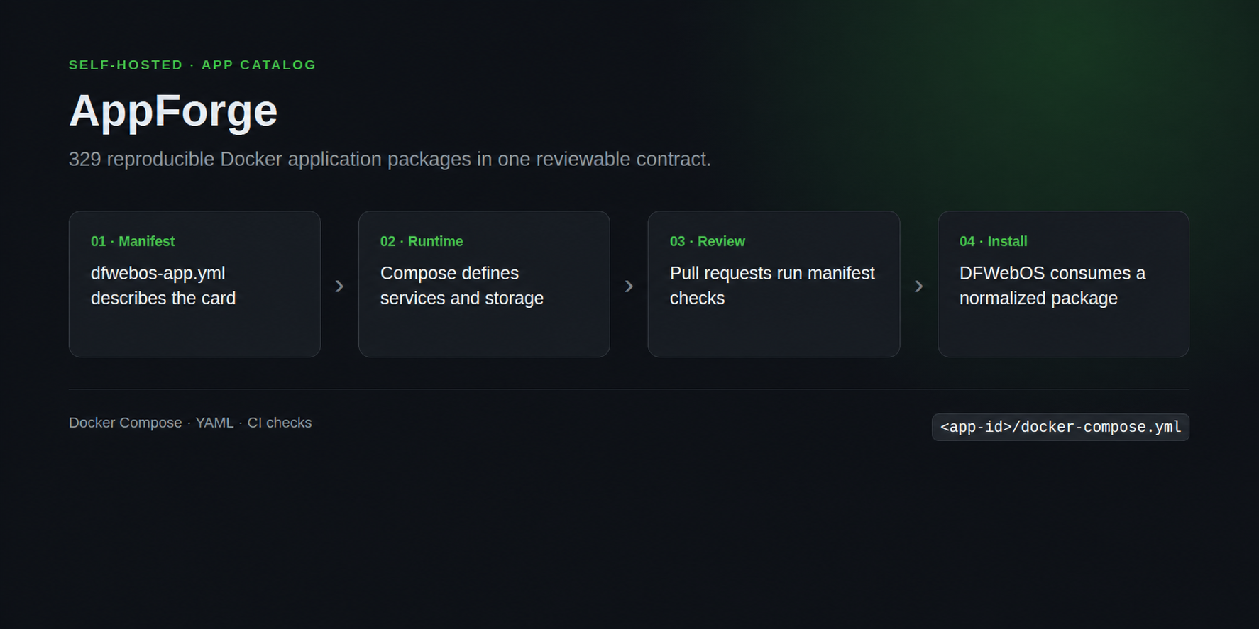 Структура каталога AppForge