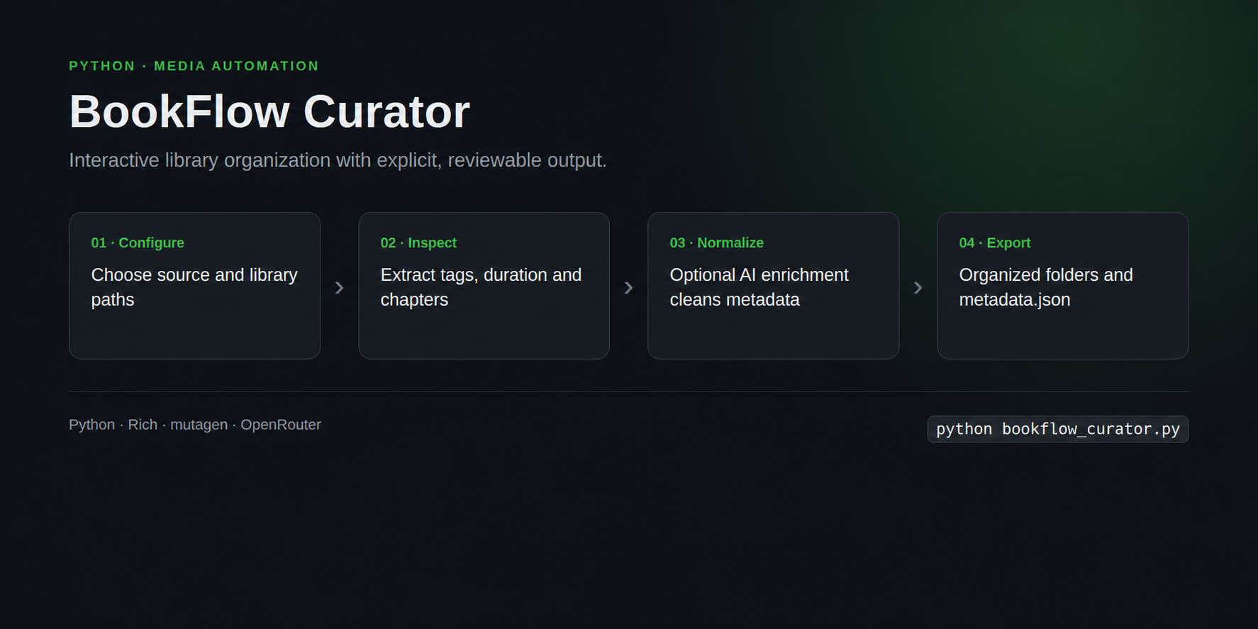 Рабочий сценарий BookFlow Curator