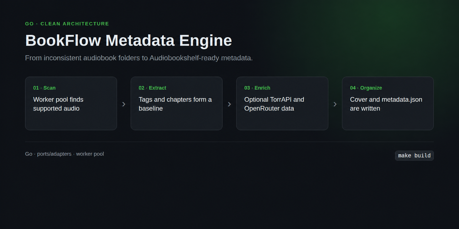 Пайплайн BookFlow Metadata Engine