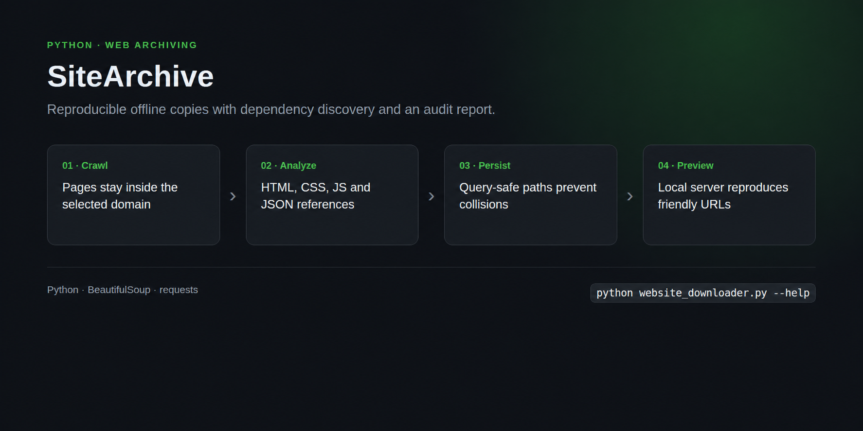 Пайплайн SiteArchive